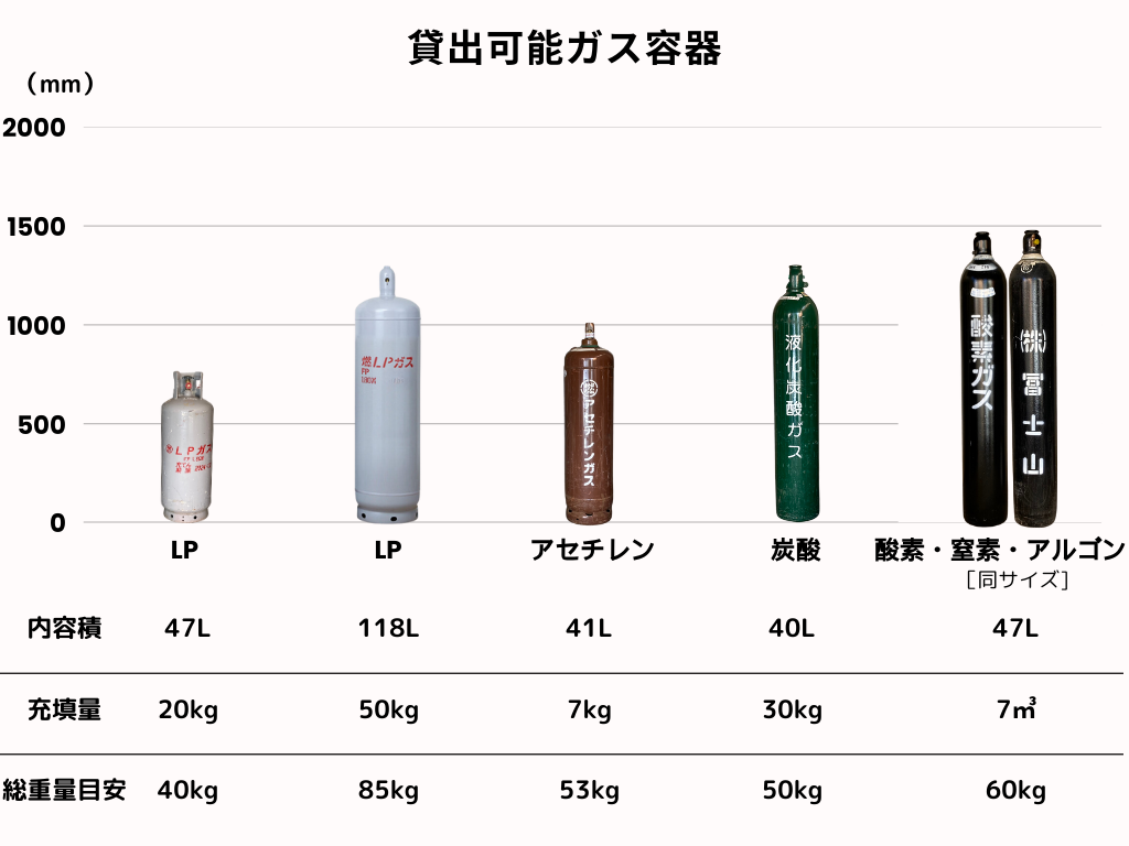 高圧ガス容器の種類とサイズを徹底解説 - 株式会社冨士山